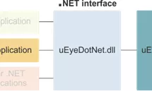 Premières étapes : kit de développement logiciel SDK uEye .NET et Visual Basic