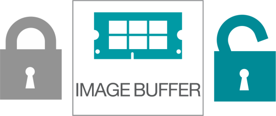 Graphique Image Buffer avec un verrou fermé et un verrou ouvert.