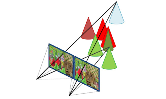 Données 3D grâce à la stéréovision