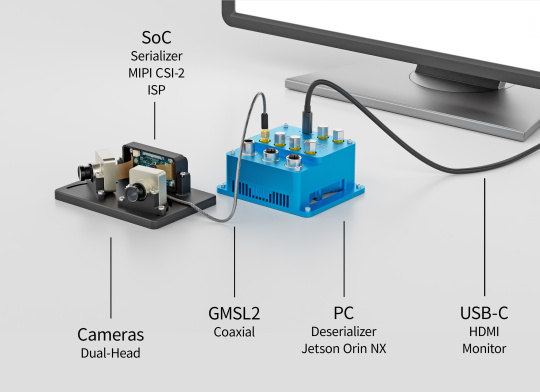 Caméras reliées via GMSL2 et un PC à un moniteur