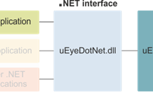 Premières étapes : kit de développement logiciel SDK uEye .NET et C#