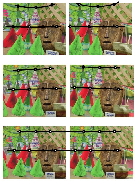 Six images identiques avec des lignes épipolaires unidimensionnelles de courbures différentes
