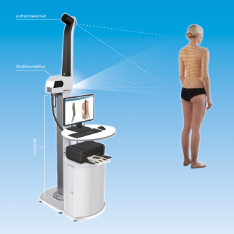Scanner dorsal avec le DIERS formetric 4D