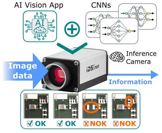 Les appareils intelligents de bord réduisent la grande quantité de données de capteurs et d'images produites.