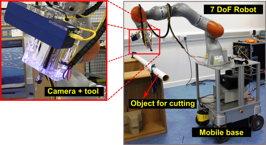 Graphique de l'application Système assisté par robot avec caméra 3D Ensenso pour une manipulation sûre des déchets nucléaires.
